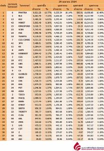 Broker ranking 29 Apr 2021