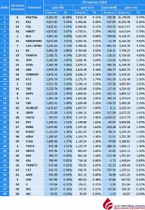 Broker ranking 30 Apr 2021