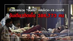 ทั่วโลกแห่ช่วย "อินเดีย" หลังโควิด-19 ทุบสถิติ วันเดียวติดเชื้อ 386,773 คน