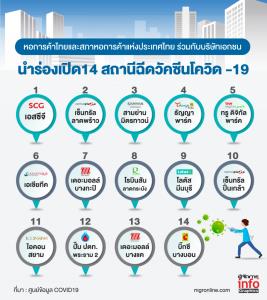 เปิด14 สถานีฉีดวัคซีนโควิด -19