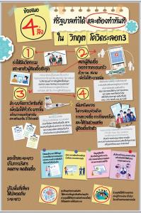 4 ข้อเสนอเพื่อควบคุมวิกฤตโควิดระลอก 3 ในไทย / ทีดีอาร์ไอ