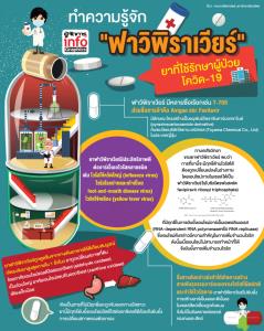 ทำความรู้จัก "ฟาวิพิราเวียร์" ยาที่ใช้รักษาผู้ป่วยโควิด-19