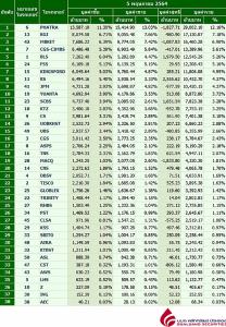 Broker ranking 5 May 2021
