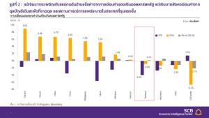 EIC SCB คาด กนง.คงดอกเบี้ยตลอดปี เน้นเพิ่มประสิทธิภาพนโยบาย