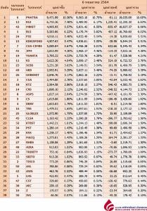 Broker ranking 6 May 2021