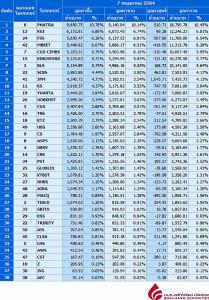 Broker ranking 7 May 2021