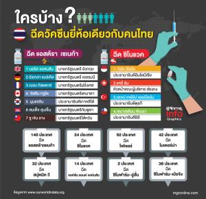 ใครบ้างฉีดวัคซีนยี่ห้อเดียวกับคนไทย