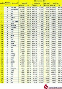 Broker ranking 10 May 2021