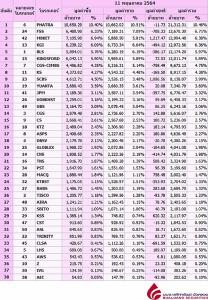 Broker ranking 11 May 2021