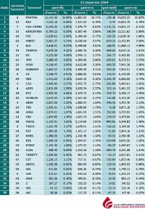 Broker ranking 12 May 2021