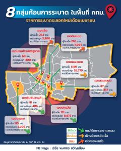 กทม.เผยโควิดระลอกเมษายน 8 คลัสเตอร์ อยู่ระหว่างเฝ้าระวัง “ตลาด-ชุมชน” หลายแห่ง