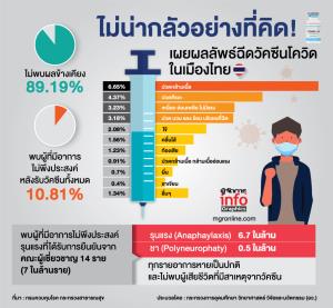 รายงานผลข้างเคียง หลังได้รับวัคซีนในคนไทย