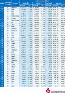 Broker ranking 14 May 2021