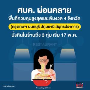 ศบค. ผ่อนคลาย 4 จังหวัด นั่งกินอาหารในร้านถึง 3 ทุ่ม