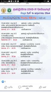สนง.กกต.แจง พนง.สำนักประชุมติดโควิดไม่เคยเข้าห้องประชุม คาดติดจากตลาดนนท์