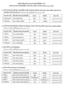 ท้องถิ่น “ตกรอบ” รับเงินจูงใจปี 64 มีเฮ! อนุฯจัดสรรรางวัล สั่งเจียด 2 รางวัลใหญ่ แบ่งให้ อปท.ตกรอบคัดเลือก