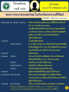 รพ.ประจวบฯ ชี้แจงเจอผู้ป่วยหญิงติดเชื้อโควิด-19 มีประวัติบริจาคเลือดก่อนพบเชื้อ 16 วัน