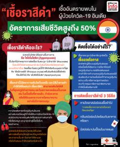 เชื้อราสีดำ เชื้ออันตรายพบในผู้ป่วยโควิด-19 อินเดีย อัตราการเสียชีวิตสูงถึง 50%
