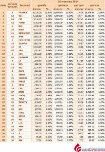 Broker ranking 20 May 2021