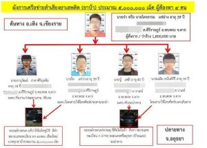 ตร.แม่พริกดักจับเครือข่ายคนพบพระขนยานรก 5,000,000 เม็ด เลี่ยงด่านตั้งแต่เทิงลงอยุธยา