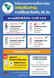ไบโอเจนเนเทคฯขอขึ้นทะเบียน วัคซีนซิโนฟาร์ม