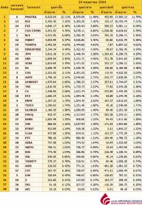 Broker ranking 24 May 2021