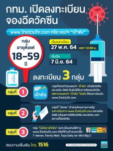 ขั้นตอนลงทะเบียนฉีดวัคซีน“ไทยร่วมใจ”