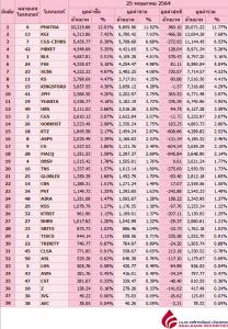 Broker ranking 25 May 2021