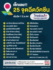เช็ก 25 จุดฉีดวัคซีน