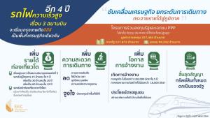สกพอ.เผยรถไฟเชื่อม 3 สนามบินคืบ ก.ย.ส่งมอบพื้นที่ครบพร้อมก่อสร้างเปิดบริการปี 68