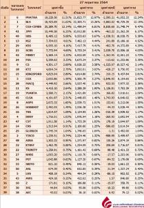 Broker ranking 27 May 2021