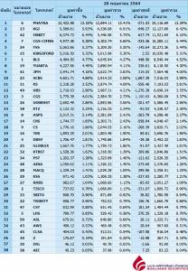 Broker ranking 28 May 2021