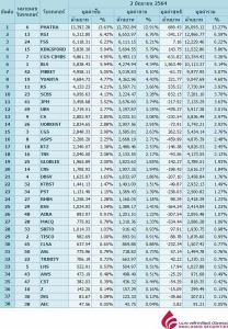 Broker ranking 2 Jun 2021