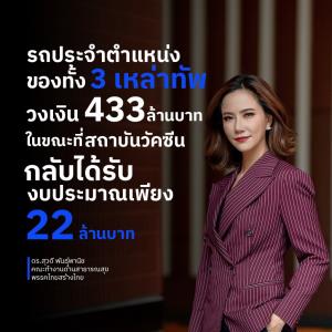“ไทยสร้างไทย” ฟาดงบฯ 65 ไม่ให้ความสำคัญ “ระบบแพทย์ฉุกเฉิน” ทั้งที่โควิด-19 เลวร้ายหนัก