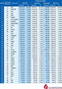 Broker ranking 4 Jun 2021