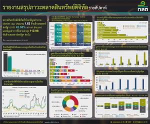 สำนักงาน ก.ล.ต. รายงานภาวะตลาดสินทรัพย์ดิจิทัลรายสัปดาห์