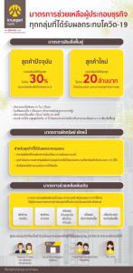 กรุงศรีเร่งมาตรการเชิงรุก ปล่อยกู้เสริมสภาพคล่องผู้ประกอบการ