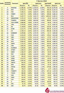 Broker ranking 7 Jun 2021