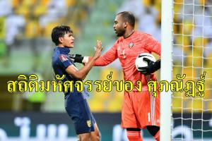 ตำนานบทใหม่! "ศุภณัฏฐ์" วัยแค่ 18 ปี ลง 4 นัด ยิง 3 ประตูให้ "ช้างศึก"