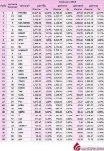 Broker ranking 8 Jun 2021