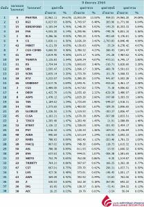 Broker ranking 9 Jun 2021