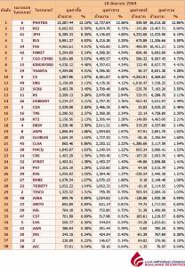 Broker ranking 10 Jun 2021