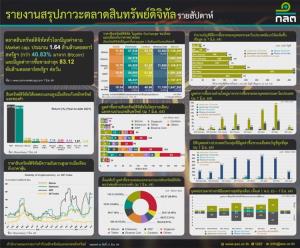 สำนักงาน ก.ล.ต. รายงานภาวะตลาดสินทรัพย์ดิจิทัลรายสัปดาห์