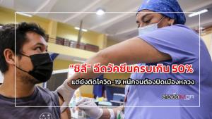 "ชิลี" ฉีดวัคซีนครบเกิน 50% แต่ยังติดโควิด-19 หนักจนต้องปิดเมืองหลวง