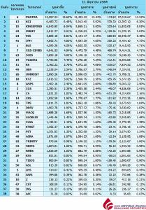 Broker ranking 11 Jun 2021
