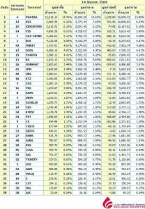 Broker ranking 14 Jun 2021