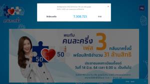 ลงทะเบียนคนละครึ่งเฟส 3 วันแรกกว่า 23 ล้านคน สิทธิคงเหลือ 7.3 ล้านสิทธิเท่านั้น