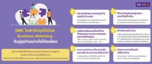 ไทยพาณิชย์เปิดเคล็ดลับเตรียมตัวทำ Business Matching แนะเอสเอ็มอีจับคู่ฝ่าวิกฤตโควิด-19