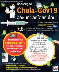 ทำความรู้จัก Chula-Cov19 วัคซีนที่ผลิตโดยคนไทย