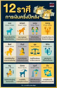 ลองเช็กเลย! การเงินครึ่งปีหลังของชาว 12 ราศี